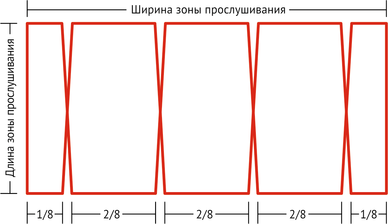 Aurica СPS-700 Система А, подключенная к основному усилителю Aurica СPS-700 Система А, подключенная к основному усилителю