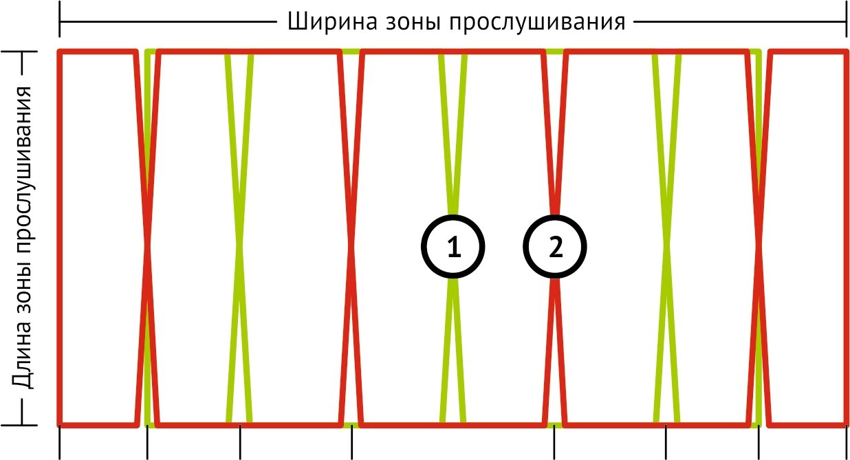 Aurica CPS-700 Наложенные друг на друга системы А+В Aurica CPS-700 Наложенные друг на друга системы А+В