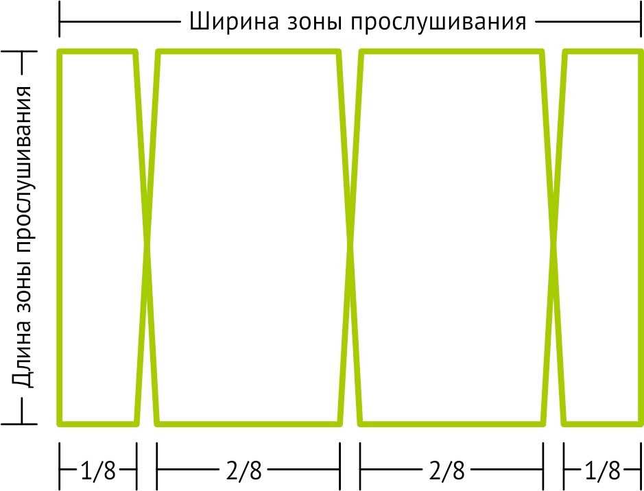 Aurica СPS-700 Система В, подключенная к вспомогательному усилителю Aurica СPS-700 Система В, подключенная к вспомогательному усилителю