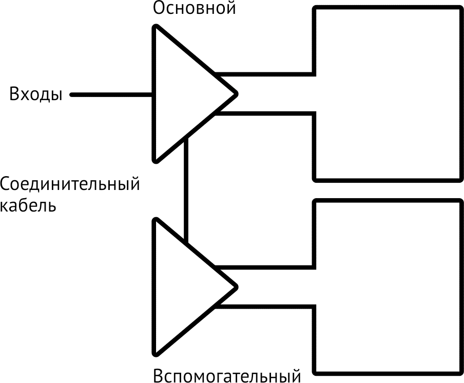 Основная техническая информация о системах Aurica CPS-900 и Aurica СPS-700 Основная техническая информация о системах Aurica CPS-900 и Aurica СPS-700